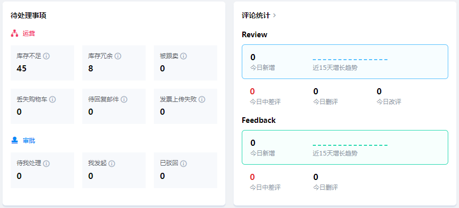 待处理事项与评论统计